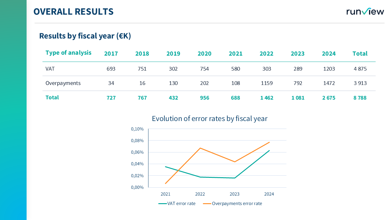 A comprehensive report - Runview
