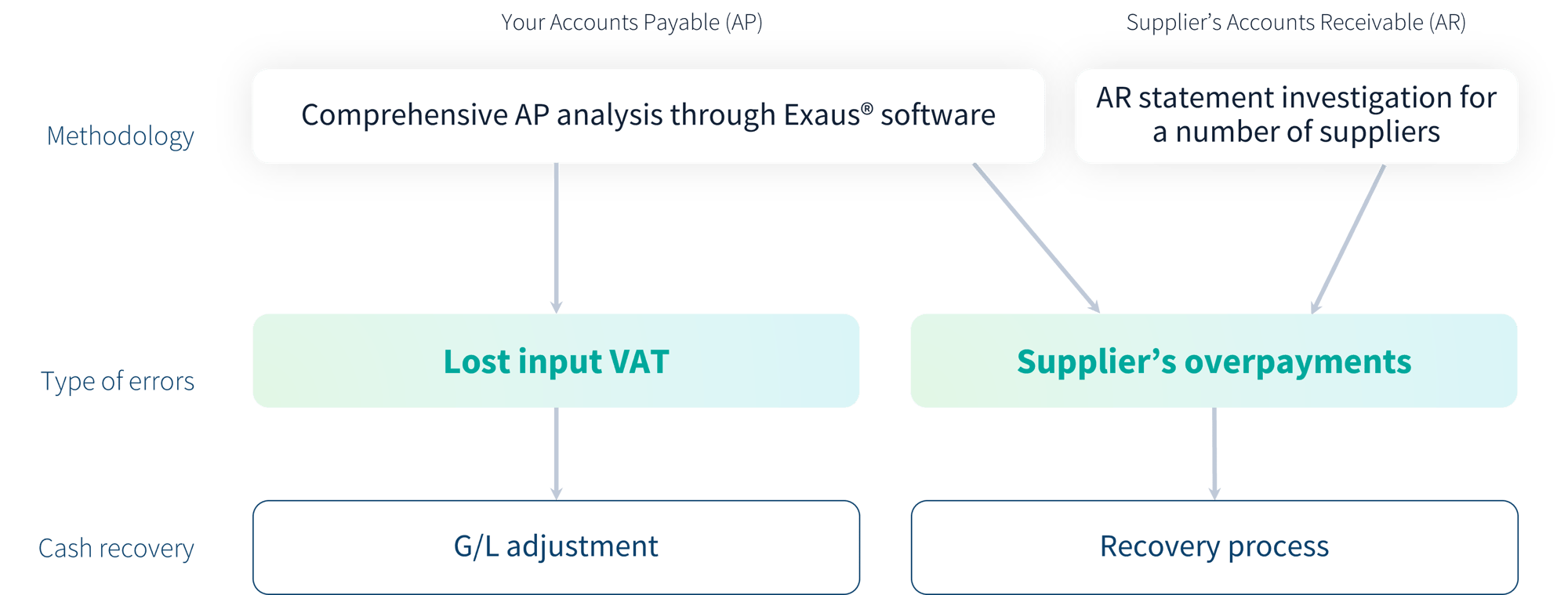 Our methodology - Runview
