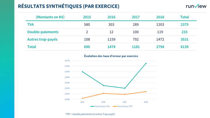 Un rapport exhaustif - Runview